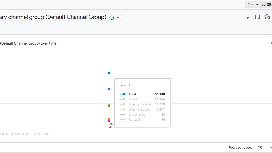 Google Analytics screenshot