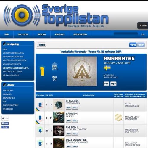 amaranthe-chart-swe